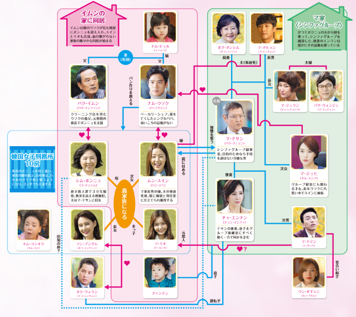 韓国ドラマ 伝説の魔女 キャスト 相関図 感想 韓国ドラマ 韓国ドラマのあらすじとネタバレ